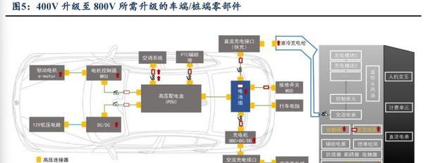理想后排车载充电器多少伏？它的工作原理是什么？