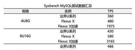 flexus云服务器如何重装系统？操作流程是怎样的？
