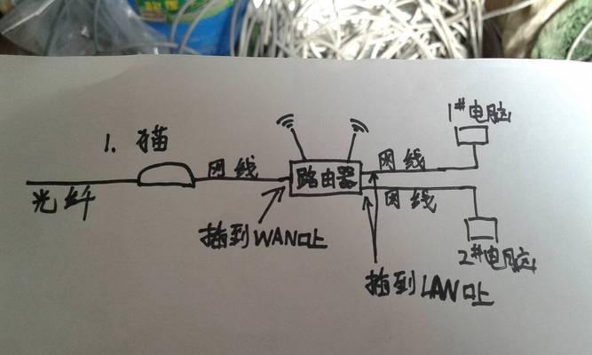 宽带连接路由器时应该使用哪根线？