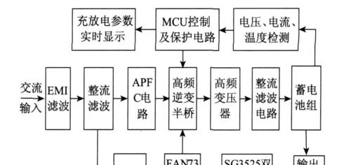 小牛15a充电器停售的原因是什么？市场上还有哪些替代品？