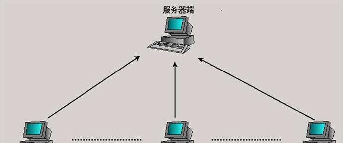 服务器困难指令含义是什么？