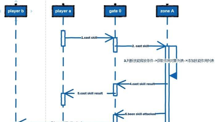 服务器无缝解析软件如何工作？