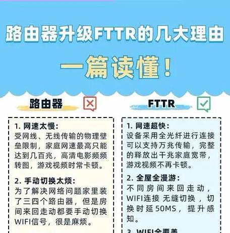 千兆宽带组网推荐什么路由器？如何配置？
