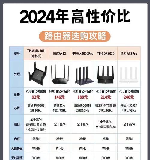 千兆宽带组网推荐什么路由器？如何配置？