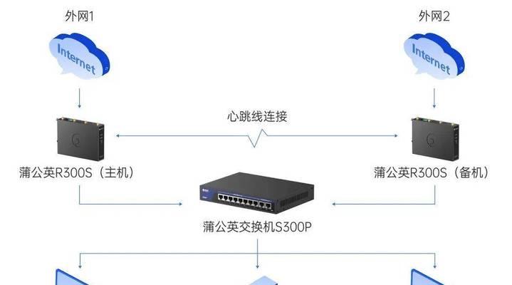 千兆宽带组网推荐什么路由器？如何配置？