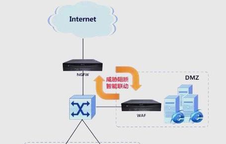 机房防火墙端口映射如何操作？步骤是什么？