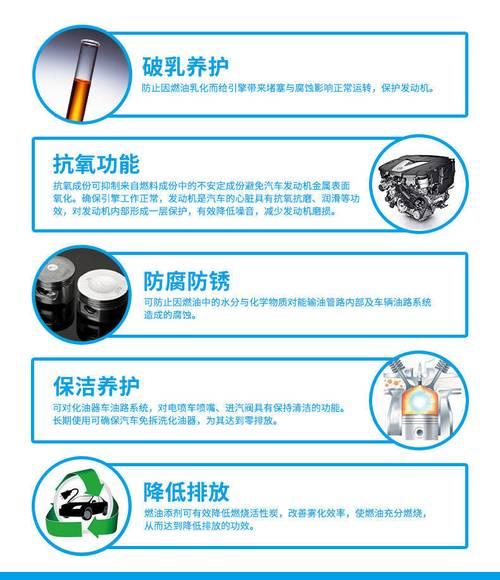 燃油车充电器的正确使用方法是什么？使用过程中有哪些注意事项？