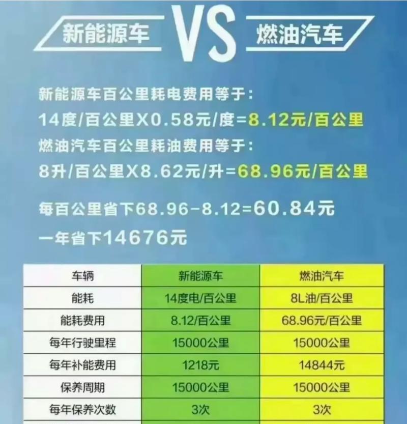 燃油车充电器的正确使用方法是什么？使用过程中有哪些注意事项？