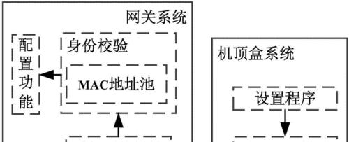 网关怎么用户登录网页？登录网关有哪些安全措施？
