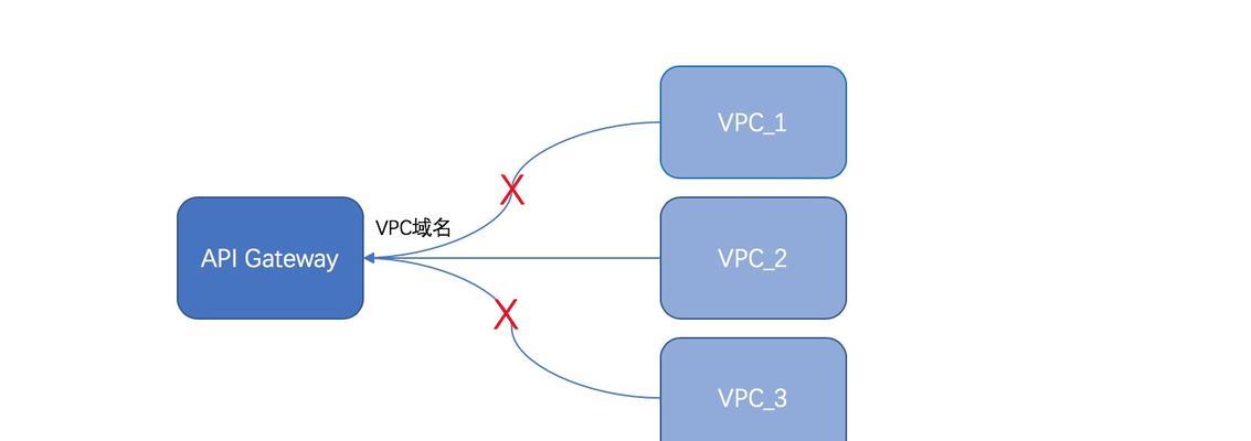 网关怎么用户登录网页？登录网关有哪些安全措施？