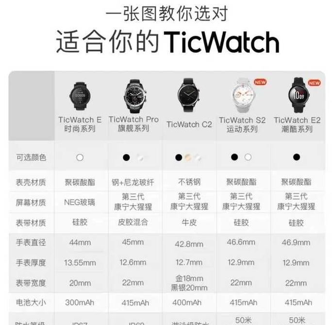 智能手表挂带的正确使用方法是什么？有视频教程吗？