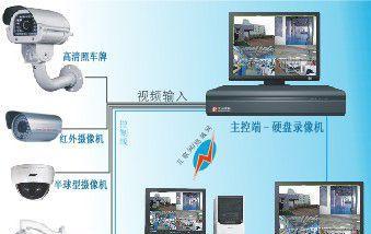 联网安防监控视频如何查看？需要什么设备或软件？
