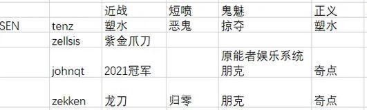 无谓契约服务器选择有哪些技巧？