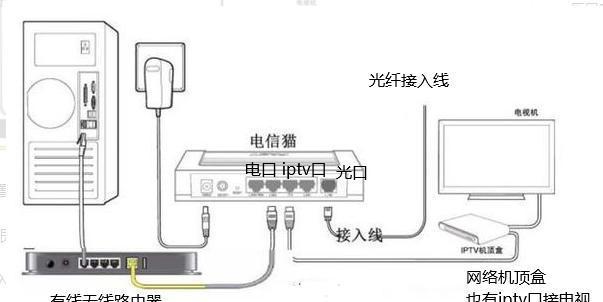 光猫与路由器连接步骤是什么？
