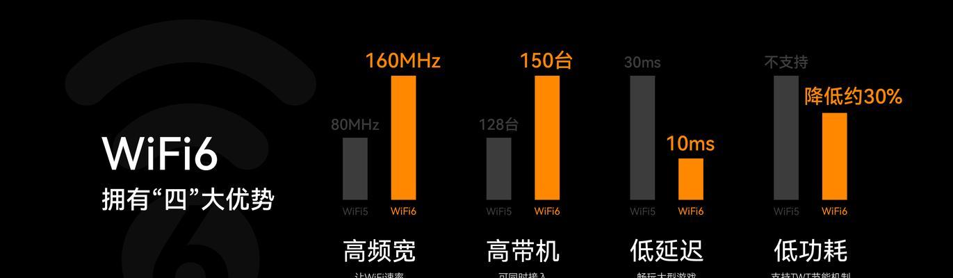 路由器双频设置方法？设置后如何优化网络？