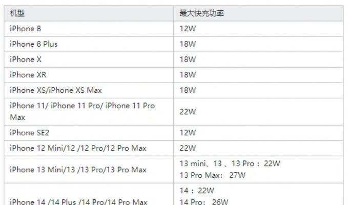 苹果圆形手表充电器的功率是多少瓦？
