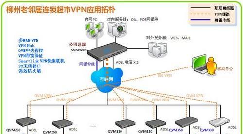 家里宽带加防火墙的方法是什么？如何设置？