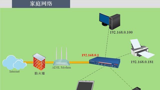 家里宽带加防火墙的方法是什么？如何设置？