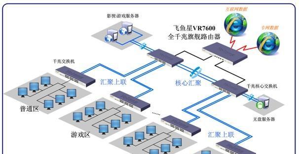 家里宽带加防火墙的方法是什么？如何设置？
