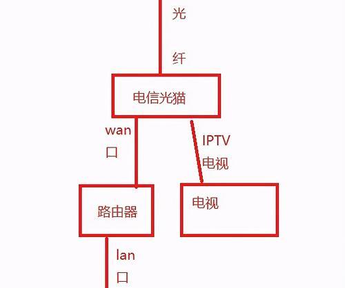 路由器魔法是什么？如何提升家庭网络体验？