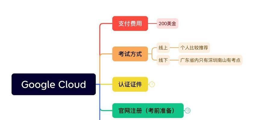 谷歌地图服务器接入软件的步骤是什么？