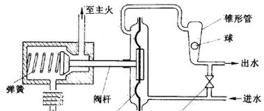 热水器高压阀和低压阀的作用是什么？它们的工作原理是什么？