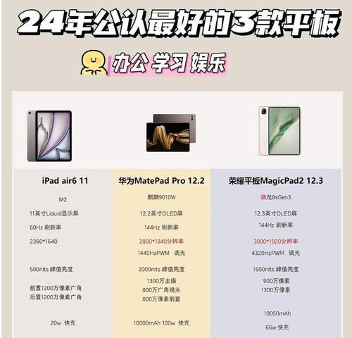 平板电脑选购要点是什么？如何挑选适合的内容？
