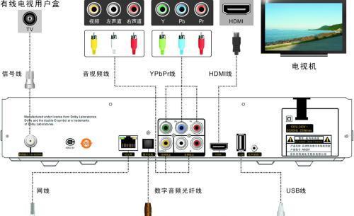 机顶盒发出信号的原理是什么？