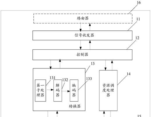 机顶盒发出信号的原理是什么？
