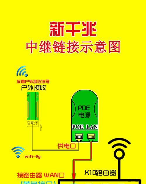 哪个路由器信号放大器效果最好？如何正确使用？