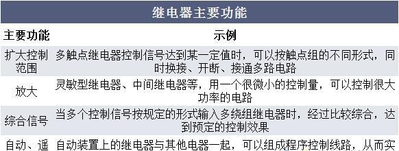 充电器中继电器的作用是什么？对充电效果有何影响？