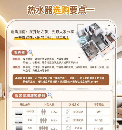 小型热水器适用场景是什么？选择标准有哪些？