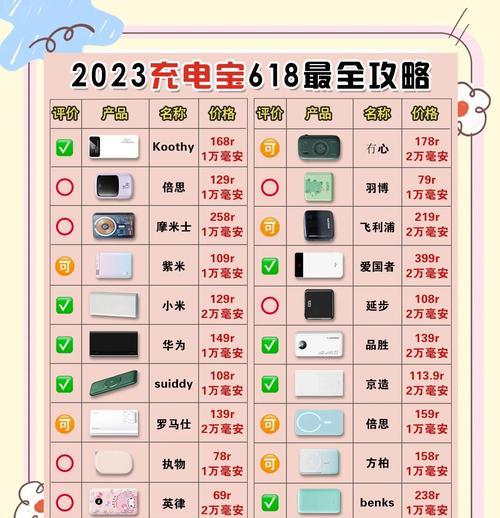 充电器头充电宝的使用方法是什么？