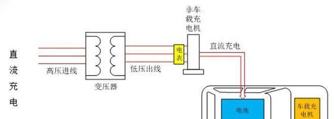 传舟x16充电器功率是多少瓦？如何选择合适的充电器？