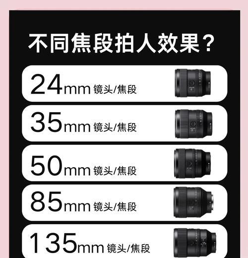 口播视频拍摄时镜头设置技巧？如何保证画面质量？