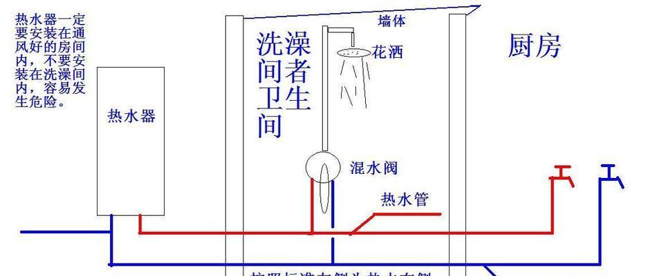 电热水器清洁去污剂的正确使用方法是什么？使用后效果如何？
