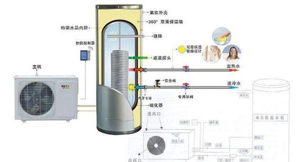 亿阳空气能热水器E2故障原因？如何解决？
