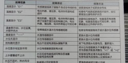 燃气热水器的发票长什么样？如何辨别真伪？