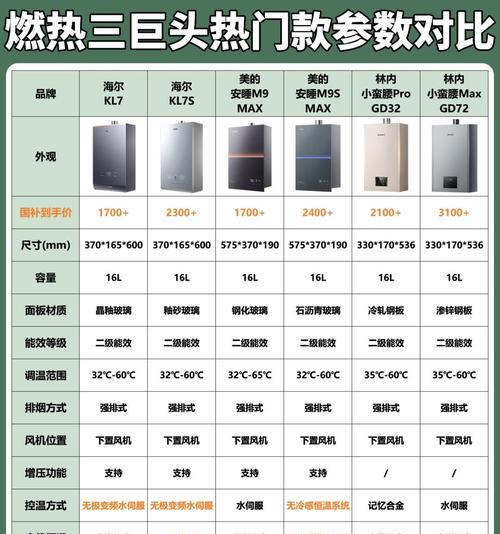 海尔kl7热水器适合哪种花洒？如何选择匹配的花洒？