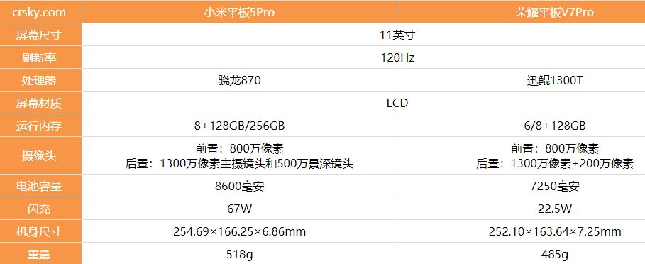 苹果11和小米平板5pro拍照哪个更清晰？如何比较？