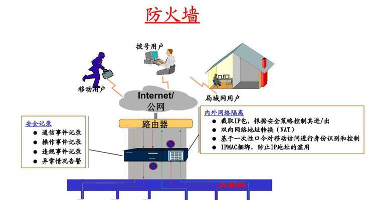 内网防火墙升级的步骤是什么？升级后有哪些好处？