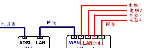 随身路由器插电无反应是为什么？故障排查方法有哪些？
