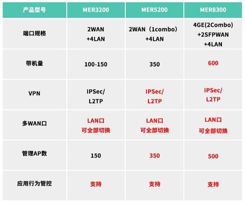 慧谷光纤路由器性能如何？用户评价怎么样？