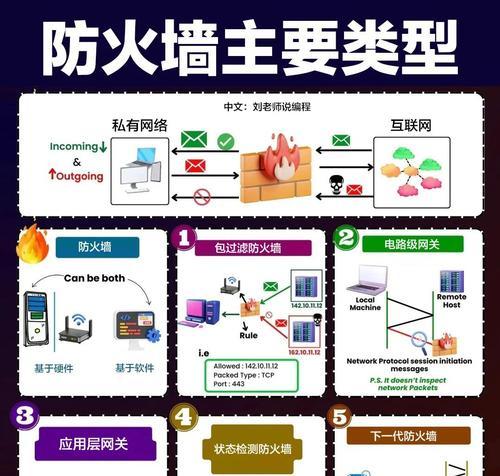 公网连接防火墙的步骤是什么？连接过程中可能遇到哪些问题？