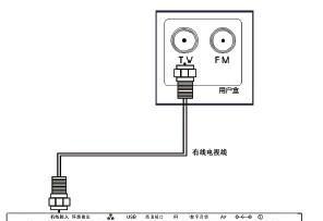 电视开机顶盒总是重开如何处理？