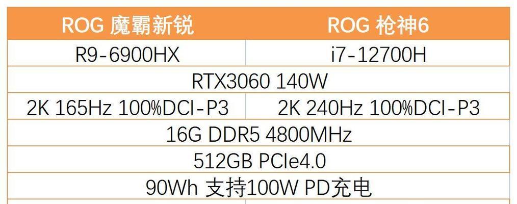 枪神怎么启动显卡？如何正确启动显卡？