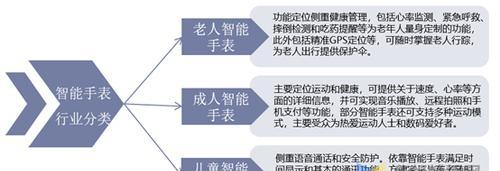 条形智能手表使用教程视频在哪里找？