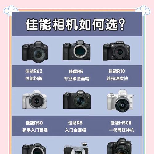 佳能ftp相机性能特点是什么？
