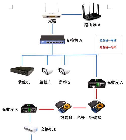 摄像头独立网络如何与手机连接？