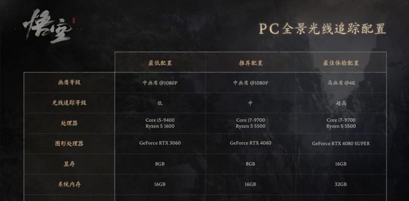 中低显卡如何提升画质？有哪些设置技巧？